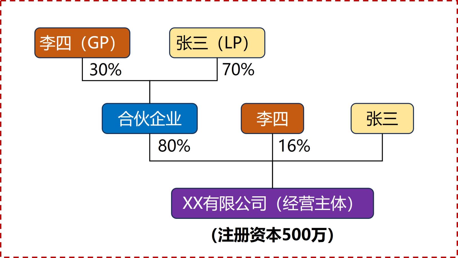 股权架构设计图.jpg
